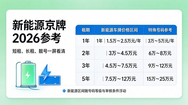 租赁车牌注意事项